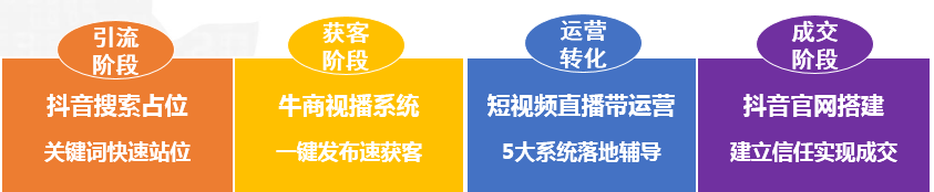 短視頻直播獲得更多的流量