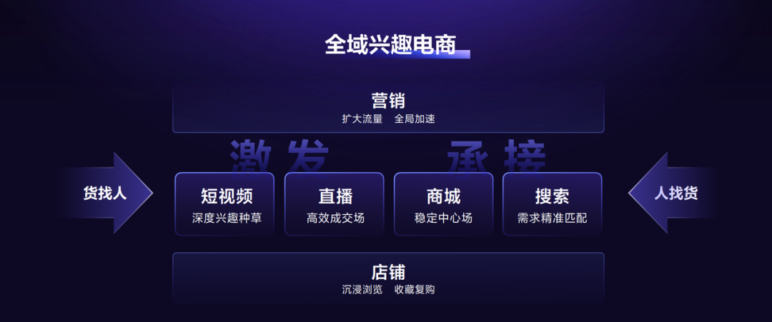 什么是興趣電商